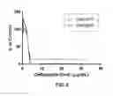Fig. 07 - Methods for rapid antibiotic susceptibility testing