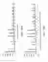 Fig. 41 - Methods and compositions for incorporating nucleotides