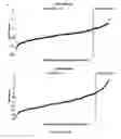 Fig. 13 - Methods for predicting response to DNA repair pathway inhibitors in diffuse large B-cell lymphoma
