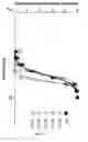 Fig. 16 - Methods for predicting response to DNA repair pathway inhibitors in diffuse large B-cell lymphoma