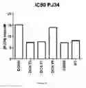 Fig. 17 - Methods for predicting response to DNA repair pathway inhibitors in diffuse large B-cell lymphoma