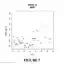 Fig. 07 - METHOD OF DIAGNOSING NEOPLASMS