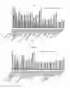 Fig. 04 - Algorithmic approach for determining the plasma genome abnormality PGA and the urine genome abnormality UGA scores based on cell free cfDNA copy number variations in plasma and urine