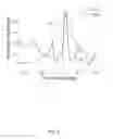 Fig. 04 - Methods and apparatuses for combustion diagnosis and control of internal combustion engines using accelerometers