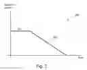 Fig. 03 - Method for controlled shutdown of wind power facility