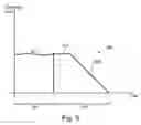 Fig. 04 - Method for controlled shutdown of wind power facility