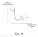 Fig. 08 - Hydraulic power transmission device