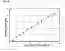 Fig. 12 - DETECTION OF GAS-PHASE ANALYTES USING LIQUID CRYSTALS