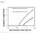 Fig. 13 - DETECTION OF GAS-PHASE ANALYTES USING LIQUID CRYSTALS
