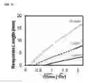 Fig. 14 - DETECTION OF GAS-PHASE ANALYTES USING LIQUID CRYSTALS