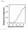 Fig. 15 - DETECTION OF GAS-PHASE ANALYTES USING LIQUID CRYSTALS