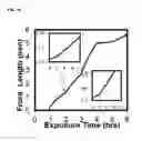 Fig. 16 - DETECTION OF GAS-PHASE ANALYTES USING LIQUID CRYSTALS