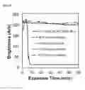 Fig. 17 - DETECTION OF GAS-PHASE ANALYTES USING LIQUID CRYSTALS