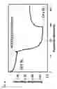 Fig. 57 - DETECTION OF GAS-PHASE ANALYTES USING LIQUID CRYSTALS