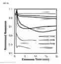 Fig. 60 - DETECTION OF GAS-PHASE ANALYTES USING LIQUID CRYSTALS