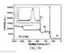 Fig. 05 - Heavy metal detecting device and the fabricating method thereof