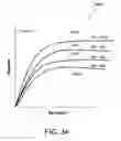 Fig. 44 - Systems, apparatus and methods for obtaining measurements concerning the strength and performance of concrete mixtures