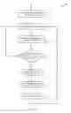 Fig. 09 - Determining an attenuation environment of a satellite communication terminal