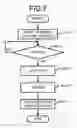 Fig. 08 - Sheet processing apparatus