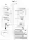 Fig. 02 - Resilient programming frameworks for handling failures in parallel programs
