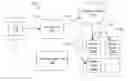 Fig. 01 - Distributed scalable workload testing