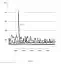Fig. 06 - Distributed scalable workload testing
