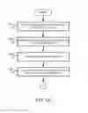 Fig. 06 - Non-volatile memory interface