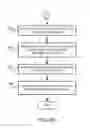 Fig. 09 - Non-volatile memory interface