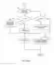 Fig. 06 - Duplicate post handling with natural language processing