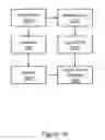Fig. 11 - PARTIALLY SORTED LOG ARCHIVE