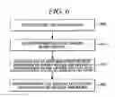 Fig. 06 - Context-based content list generation