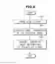 Fig. 07 - TELEMATICS TERMINAL, TELEMATICS SERVER, TELEMATICS SYSTEM, AND METHOD FOR CONTROLLING THE TELEMATICS TERMINAL, TELEMATICS SERVER AND TELEMATICS SYSTEM