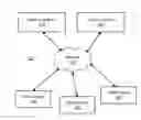 Fig. 01 - Time-based data retirement for globally de-duplicated archival storage