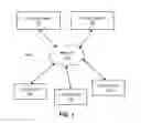 Fig. 02 - Time-based data retirement for globally de-duplicated archival storage