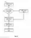 Fig. 08 - Time-based data retirement for globally de-duplicated archival storage