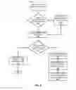 Fig. 09 - Time-based data retirement for globally de-duplicated archival storage