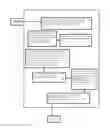 Fig. 03 - Online Social Networking System