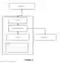 Fig. 16 - System and method for supporting configurable legacy P_Key table abstraction using a bitmap based hardware implementation in a high performance computing environment