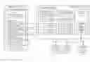 Fig. 01 - CONFIGURABLE DATABASE PLATFORM FOR UPDATING OBJECTS