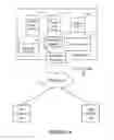 Fig. 02 - CONFIGURABLE DATABASE PLATFORM FOR UPDATING OBJECTS