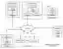 Fig. 01 - Utilizing a hierarchical index in a dispersed storage network