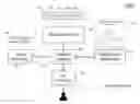 Fig. 01 - COGNITIVE DECISION MAKING BASED ON DYNAMIC MODEL COMPOSITION