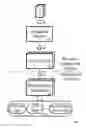 Fig. 01 - ETL-less zero-redundancy system and method for reporting OLTP data