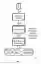 Fig. 02 - ETL-less zero-redundancy system and method for reporting OLTP data