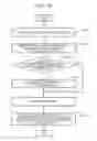 Fig. 14 - DATA MANAGEMENT APPARATUS AND DATA MANAGEMENT METHOD