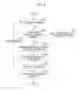 Fig. 07 - FILE SYSTEM FOR SUPPORTING TIME-SERIES ANALYSIS AND OPERATING METHOD THEREOF