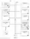 Fig. 10 - Collecting and organizing online resources