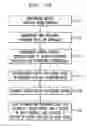 Fig. 03 - Vectorized graph processing