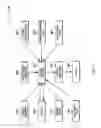 Fig. 08 - Layout of large block synthesis blocks in integrated circuits