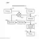 Fig. 01 - Physical placement control for an integrated circuit based on state bounds file